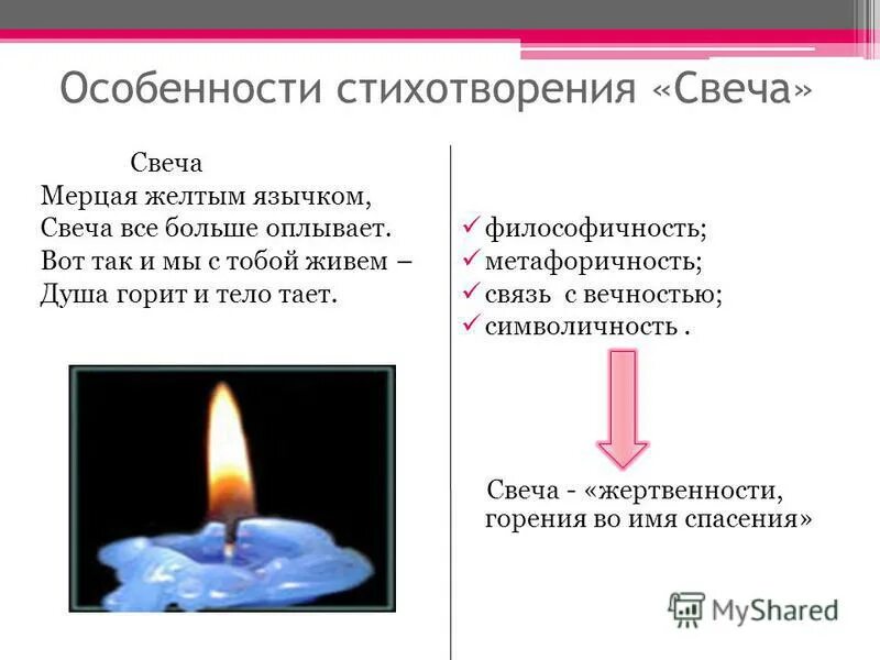 свеча символ чего. стихи про свечи. огонь свечи стих. стихотворение свеча. стихи про свечи красивые короткие.