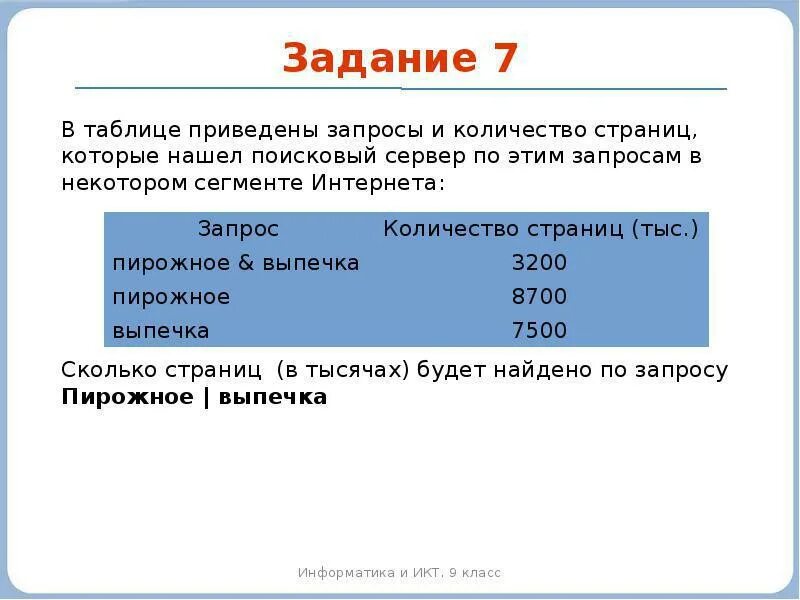 Сколько страниц будет найдено по запросу выпечка. Сколько страниц в тысячах будет найдено по запросу выпечка. Запросы и количество страниц. Ниже приведены запросы и количество страниц которые.