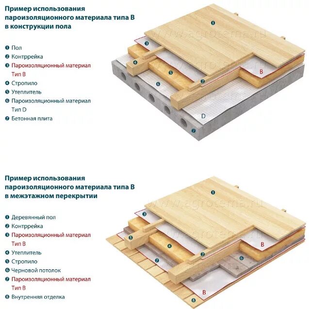Пароизоляция в доме как правильно. Схема теплоизоляции пола по лагам. Схема монтажа пароизоляции в перекрытии межэтажном. Пароизоляция деревянного перекрытия 1 этажа. Пароизоляция и гидроизоляция перекрытия в деревянном доме.