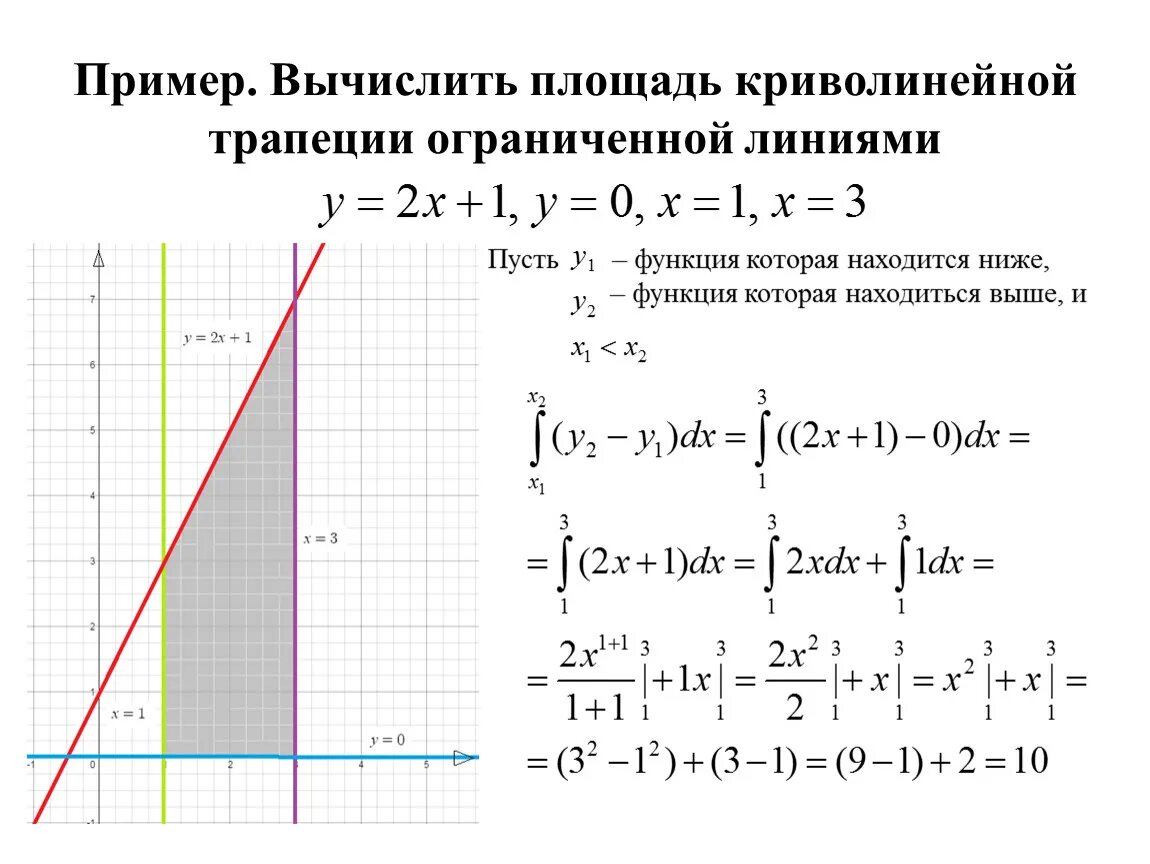 Вычислить площадь фигуры ограниченной линиями с помощью интеграла. Определенный интеграл для вычисления площади криволинейной трапеции. Найдите площадь криволинейной трапеции ограниченной линиями. Вычислить площадь фигуры ограниченной прямой. Найти площадь с помощью интеграла