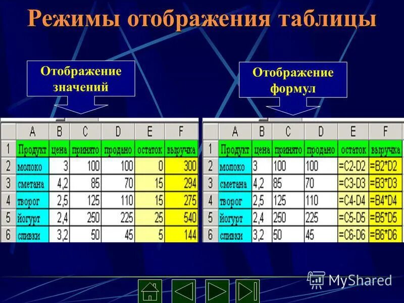 Электронная таблица в режиме отображения формул таблица 4. 2. Режим отображения значений режим отображения формул. Режим отображения формул. Режим отображения формул.