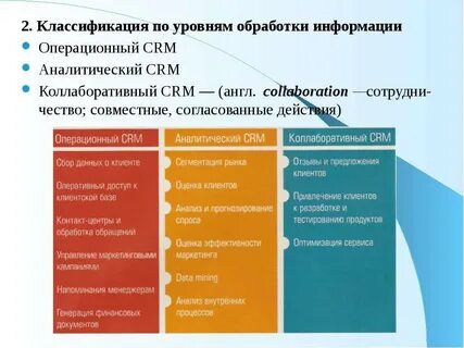 Уровни обработки знаний