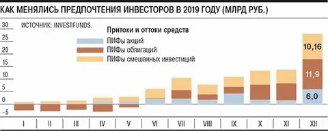 Пиф открытие сбалансированный рантье