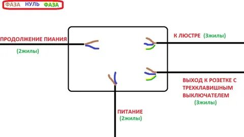 Зачем нужен ноль в электричестве