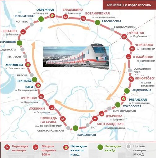 Малое кольцо Московской железной дороги. Московское центральное кольцо схема. Окружная железная дорога в Москве схема. Московская Кольцевая железная дорога схема.