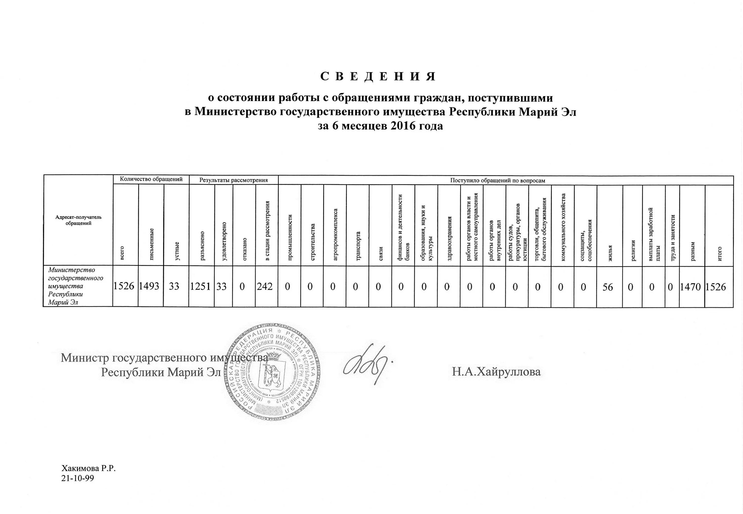 Обращения граждан иваново. Работа с обращениями граждан. Работа с обращениями граждан в школе. Инструкция по работе с обращения граждан Новосибирской области. Приемная правительства РФ по обращениям граждан.