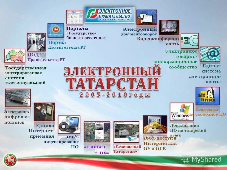 Электронное правительство рт документооборот. Электронный документооборот рт. Электронное правительство рт документооборот личный кабинет. Электронный татарстан эдо. Электронное правительство рт документооборот.
