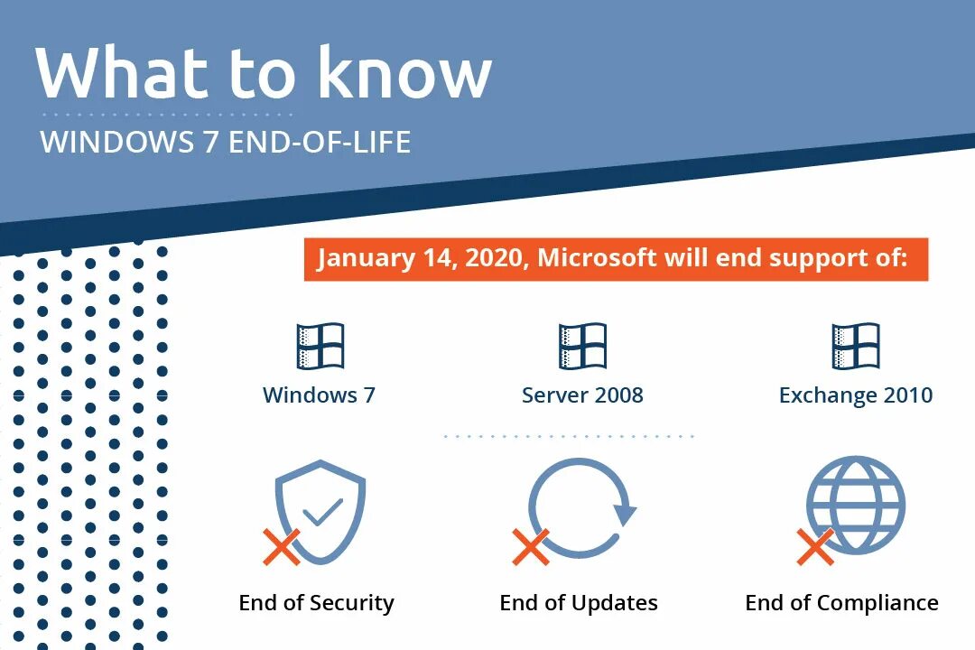 Windows end of support. Windows 7 end of support. Windows 7 end of support 2020. Extended Security updates. Support 2020