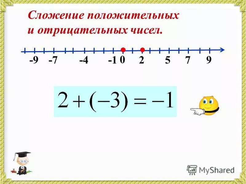 Положительные и отрицательные числа. Сложение отрицательных и положительных чисел. Положительные и отрицательные числа примеры. Действия с отрицательными и положительными числами.