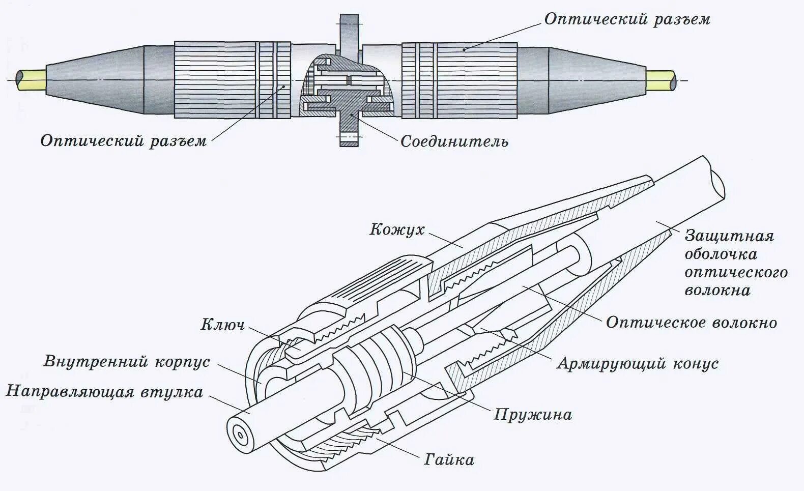 Оптоволоконный коннектор схема. Оптическая кабельная муфта схема. Муфта соединительная для оптоволоконного кабеля. Схема коннектора оптоволокна.