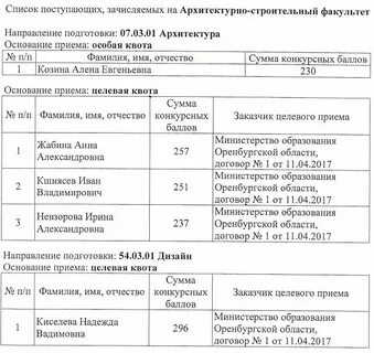 Рук список поступивших