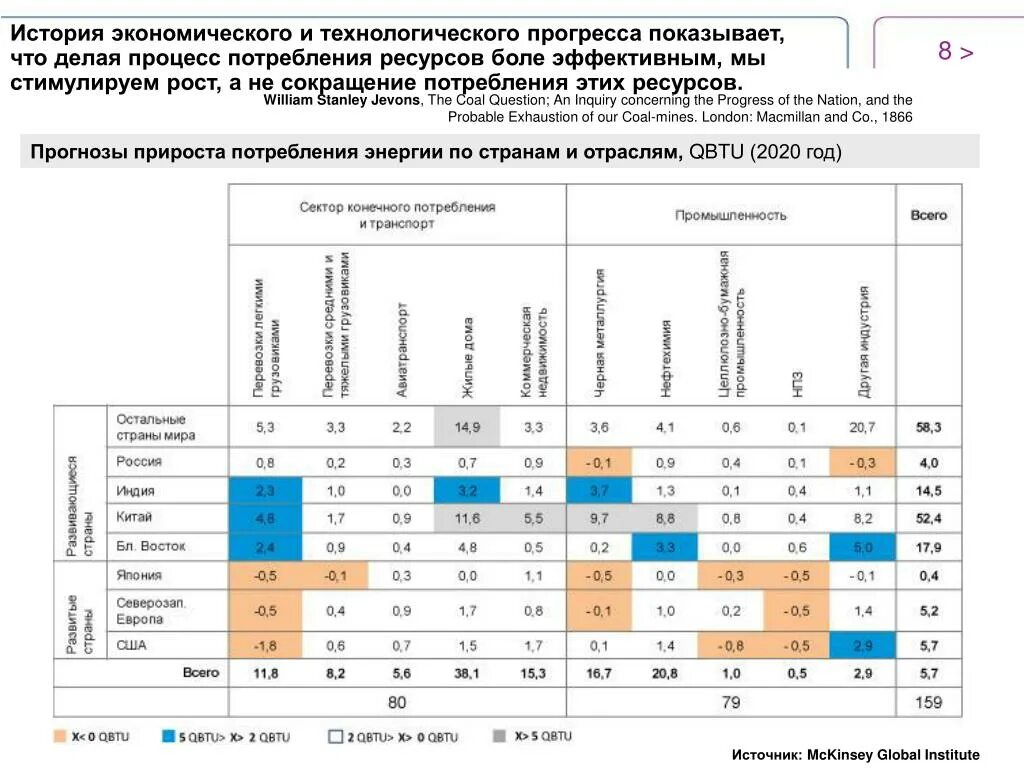Прогнозирование потребления электроэнергии. Прирост потребления компьютерных ресурсов. найти прирост потребления.