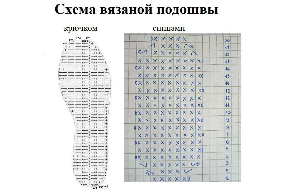 Схема вязаной подошвы. Схема вязания подошвы для тапочек крючком. Схема вязки трикотажных тапочек. Схема вязаных тапочек крючком на подошве. Схемывязания подошвы для тапочка крчком.