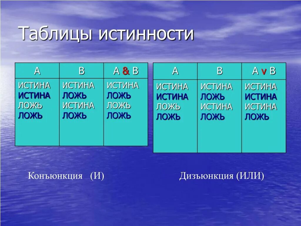 4 ложь или правда. Информатика истина и ложь таблица. Таблица истина ложь. Истина и ложь в информатике. Истина истина ложь.