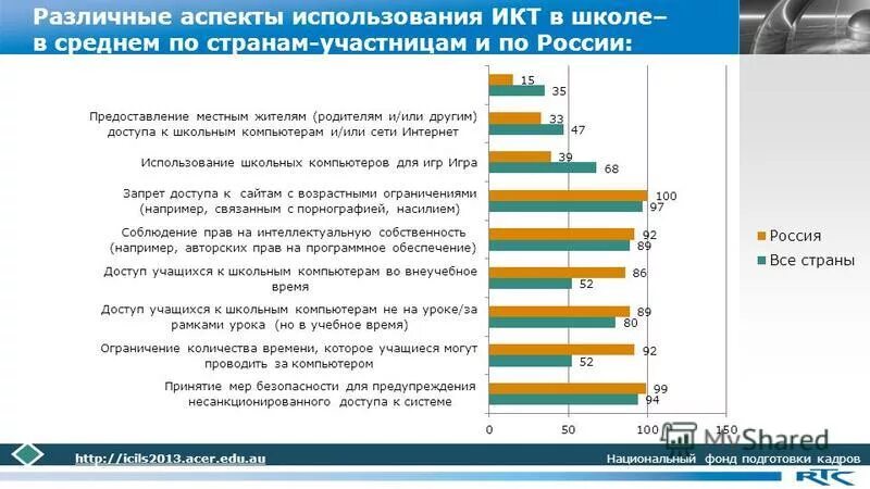 Как часто использовались наглядность тсо. Положительное аспекта интернета\. Негативные аспекты использования компьютера. Аспекты использования икт. Преимущества икт технологии в образовании.