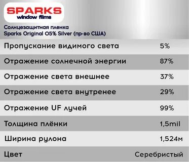 Пленка sparks