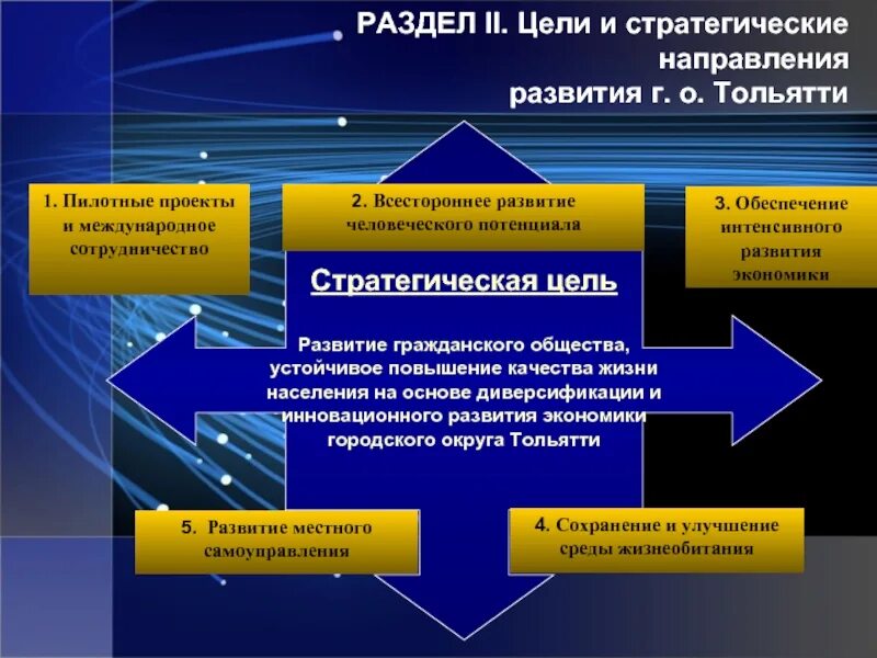 Стратегические направления развития. Основные направления стратегического развития. Стратегические цели. Стратегические цели развития.