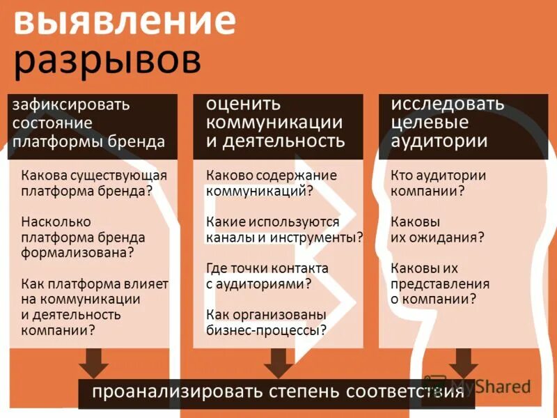 Проблемы бизнеса потребителя. Бизнес план анализ потребителей. Процесс анализа поведения потребителей. Основные проблемы деловой этики. Основные проблемы бизнеса.