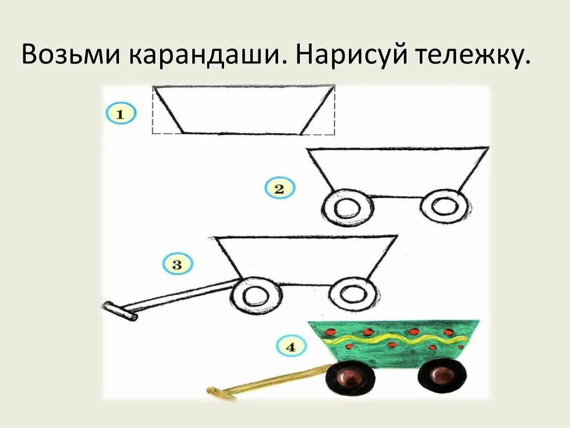 Рисование красивая тележка 2 младшая. Рисование тележка. Рисование красивая тележка. Рисование тележка 2 младшая группа. Рисование тележка во второй младшей группе.