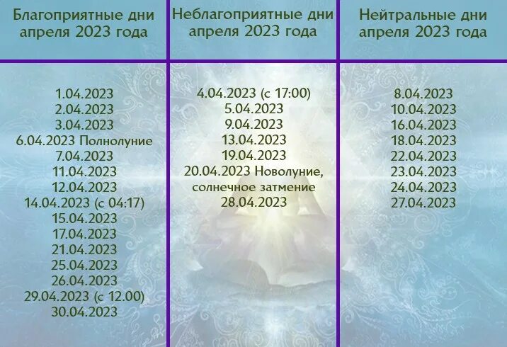 Новолуния и полнолуния в 2023 году даты. Благоприятные дни в 2023 году. Полнолуние таблица 2023 год. Календарь новолуний 2023. Когда закончится новолуние