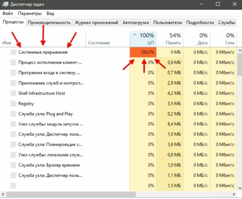 Системные прерывания грузят на 100. Система прерывания грузит процессор. Что такое системные прерывания в диспетчере задач. Системные прерывания Windows 10 грузит процессор. Системные прерывания 100.