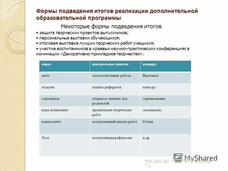 Формы подведения итогов программы. Программы. Формы подведения итогов занятия. Формы подведения итогов реализации доп. Формы подведения итогов.