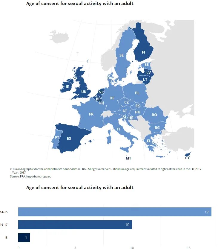 Age of consent in Europe. Age of consent Map. German age of consent. Age of consent in Germany.