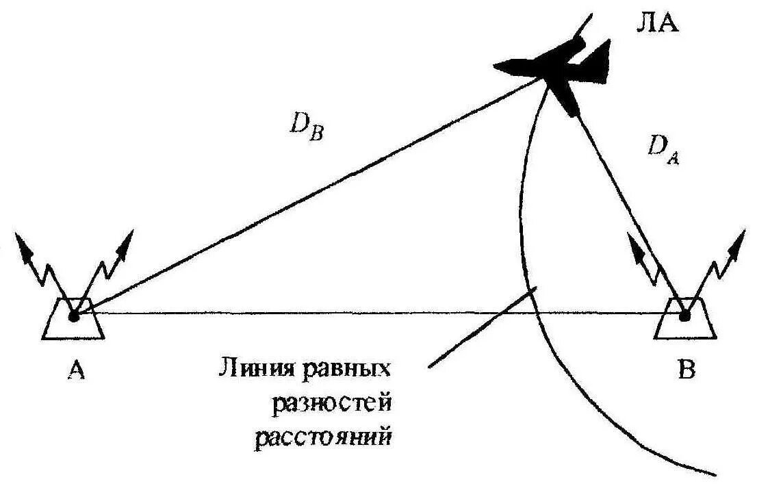 Линия положения. Линия равных разностей расстояний. Линия положения в навигации это. Линия равных пеленгов. Лк линия