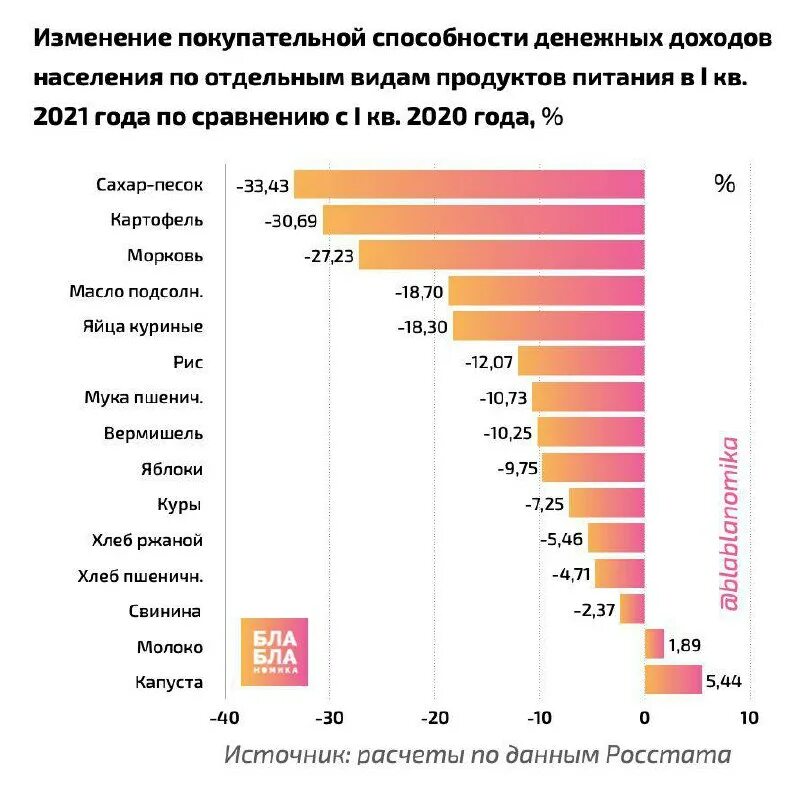 Рейтинг покупательной способности. Покупательная способность статистика. Показатели покупательной способности. Показатели покупательной способности населения. Покупательная способность в России.