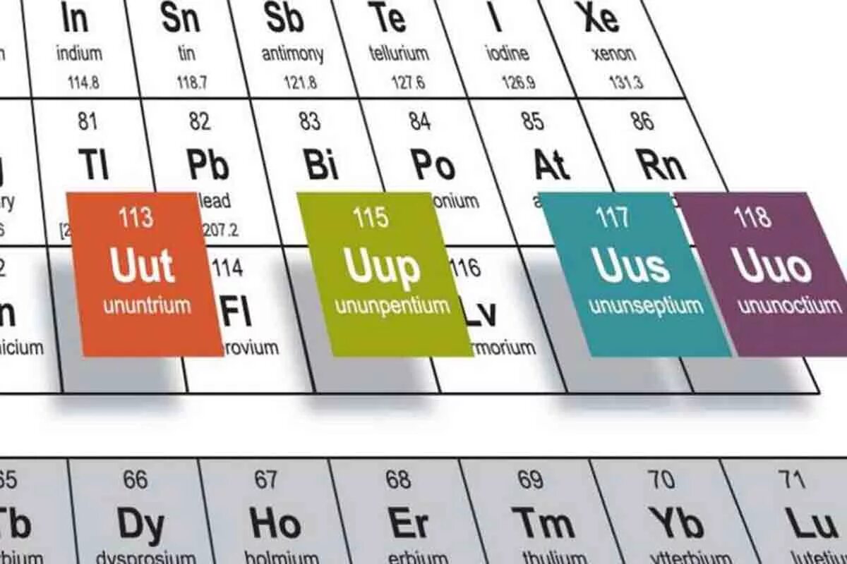 Химический элемент 2 т. Московий элемент 115. Новый элемент московий. Московский химический элемент. Индий в таблице Менделеева.