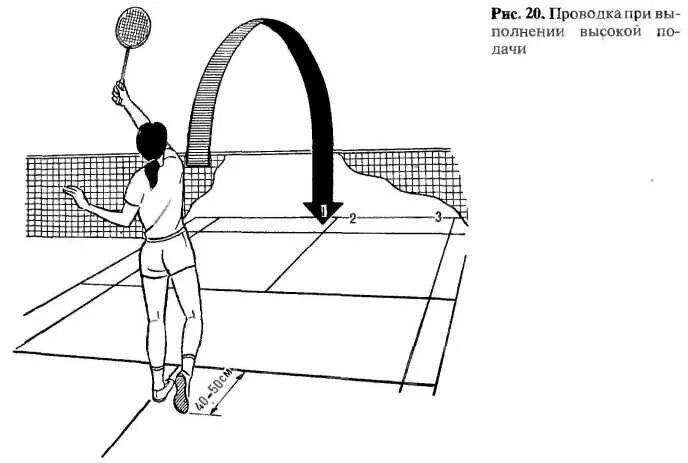 Подача в бадминтоне. Техника выполнения подачи в бадминтоне. Плоская подача в бадминтоне. Техника выполнения ударов в бадминтоне. Высоко атакующей