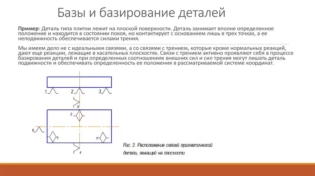 Базы лишающие степеней свободы. Схема базирования призматических деталей. Корпус базирование на примере. Базы и их виды базирование деталей при механической обработке. Схемы базирования плиты.