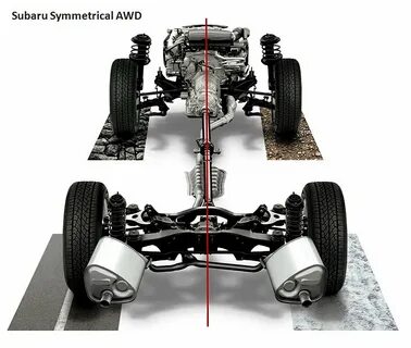 Awd привод что