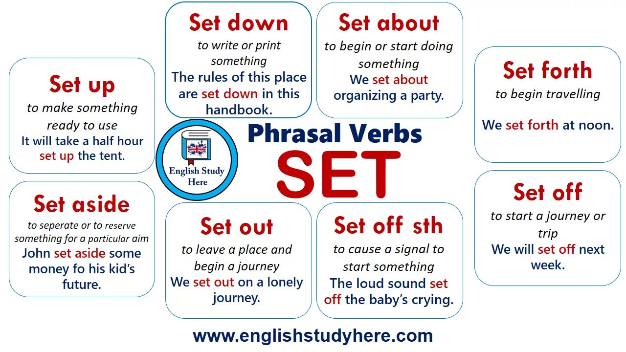 Фразовые глаголы в английском языке Set. Phrasal verbs Set с переводом. Фразовый глагол Set. Фразовые глаголы с глаголом (Set). Set up means