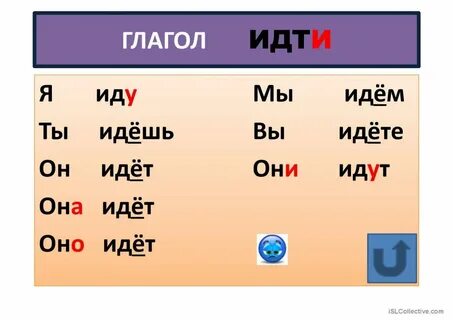 Укажите время глаголов идет