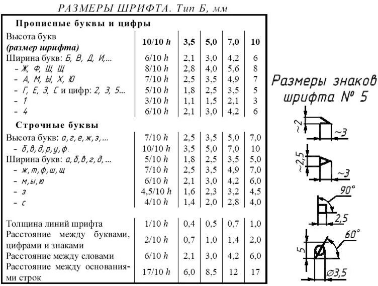 Таблица шрифтов. ГОСТ 2.304-68 шрифты чертежные. Шрифт по ГОСТ 2.304-81. Шрифт по ГОСТУ для чертежей. Размер шрифта на чертежах ГОСТ.