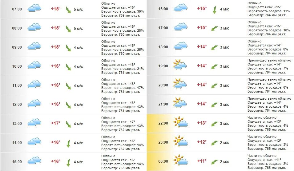 Погода на март кореновск. Календарь погоды на март 2013 года в Москве.