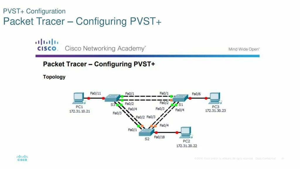 Scaling networks