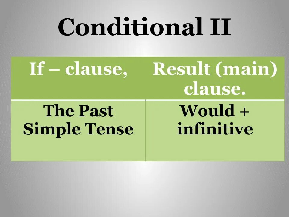 Conditional 2. 2 conditional. second conditional формула. 2 тип conditional. first conditional правило.