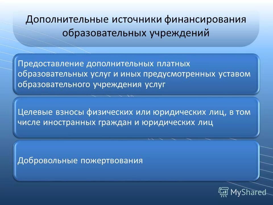 Финансирование учреждения образования