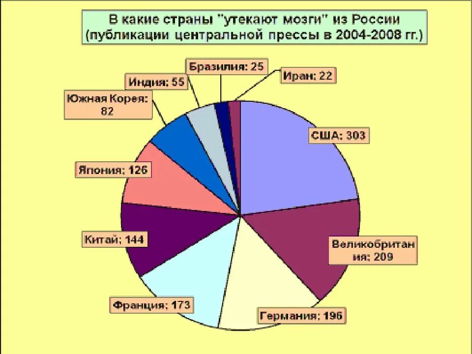 Миграция вектор. Утечка мозгов из россии. Миграция мозгов. Мигранты рисунок. Искусственный интеллект.