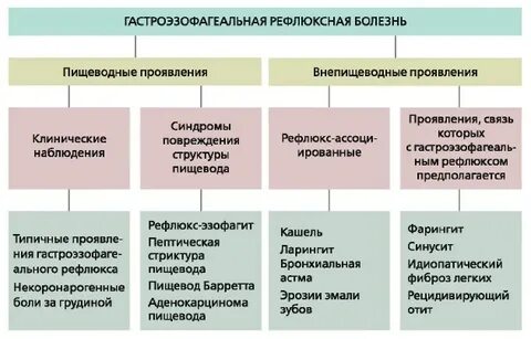 Внепищеводные гэрб