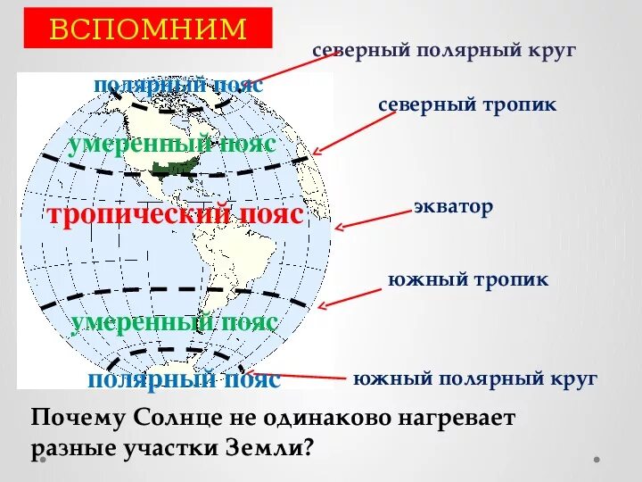 Расположить параллели северный полярный. Экватор северный тропик южный тропик северный. северный тропик и северный полярный круг. южный полярный круг северный полярный круг ,экватор. северный полярный пояс.