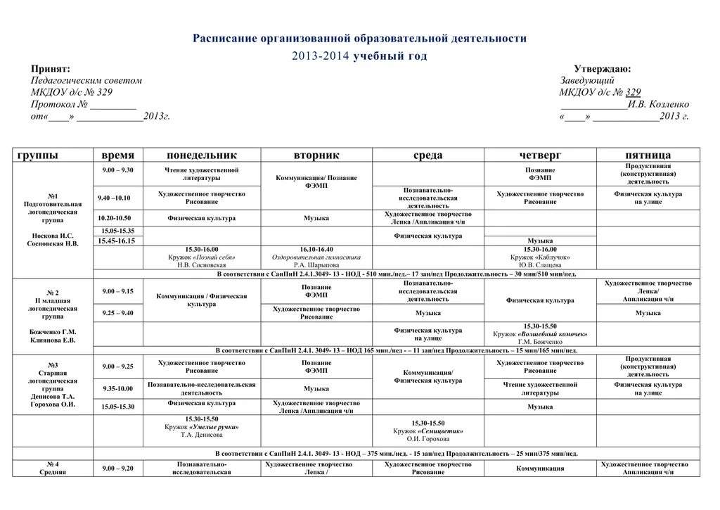 Расписание организованной образовательной деятельности. Расписание занятий платных образовательных услуг. График платных занятий. Расписание организованной образовательной.... Совет школы план протоколы