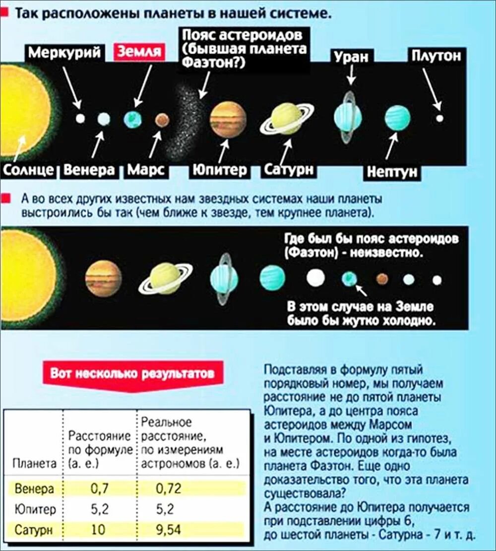 планета земля между какими планетами. расстояние до солнца планет солнечной системы. порядок планет в солнечной системе. солнечная система с названиями планет по порядку от солнца. планеты ближе к земле солнечной системы.