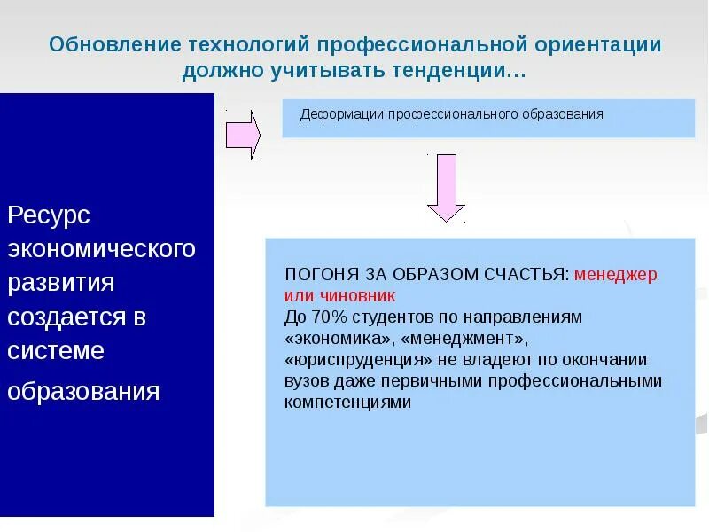 Непрерывное образование схема. Понятие профессиональной технологии. Профессиональное развитие специалиста. Технологии профессионального развития специалистов. Модель будущего специалиста.