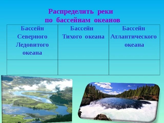 Бассейн атлантического океана какие реки относятся россия