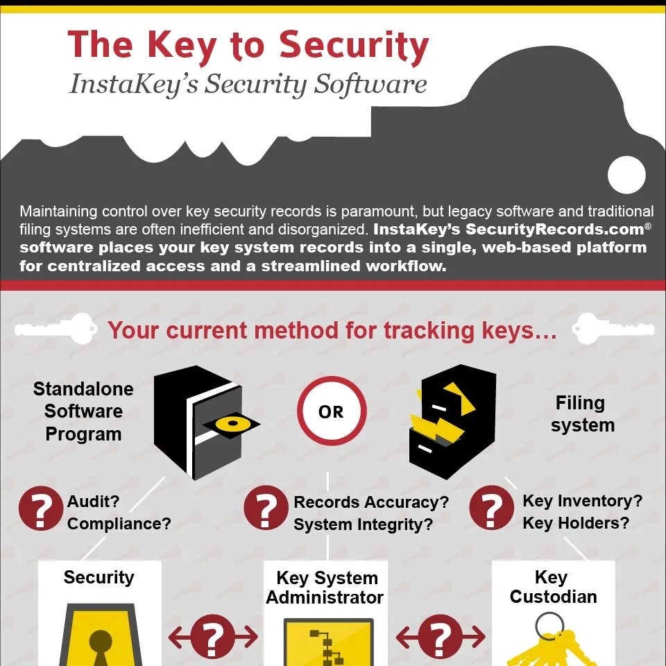 Key integrity