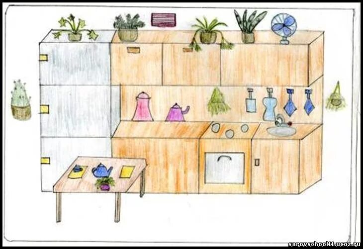 домашняя работа по технологии. 5 класс. призентацияна тему технология. домашняя работа по технологии. практическое задание планирование интерьера кухни.