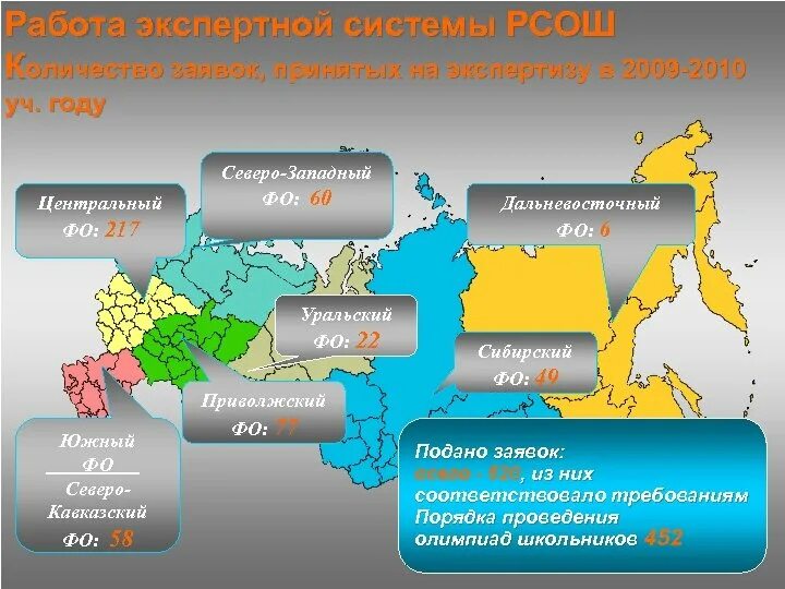 Перспективы развития северо западного. Северо Западный ФО. Угрозы Северо Западного федерального округа. Угрозы на Северо-западе России. Угрозы Северного Кавказа.